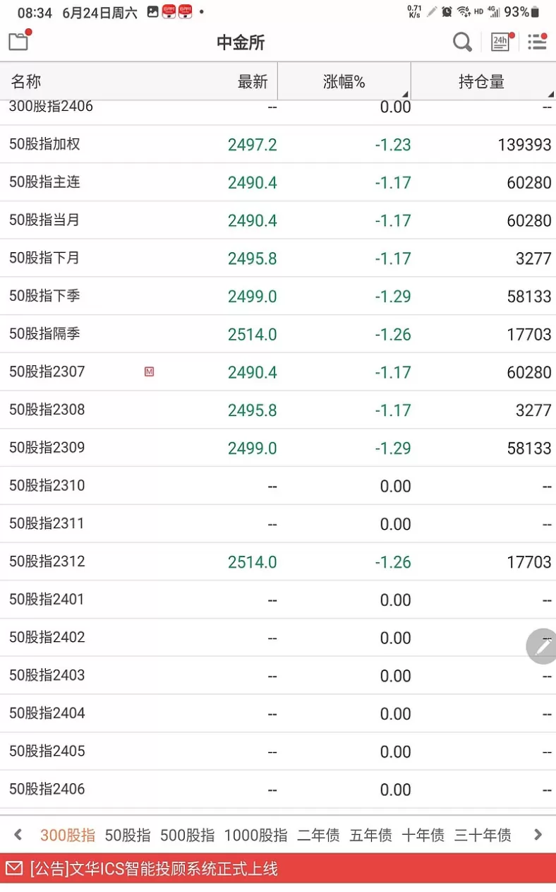 股指期货推出的六大变数(股指期货反应什么)_期货直播_第1张_青花期货直播间 股指期货推出的六大变数(股指期货反应什么)_https://qh.ynbygsw.com_期货直播_第1张