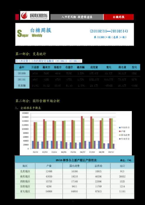 美国白糖期货交易费用(白糖期货和美糖的关系)_期货喊单_第1张_青花期货直播间 美国白糖期货交易费用(白糖期货和美糖的关系)_https://qh.ynbygsw.com_期货喊单_第1张