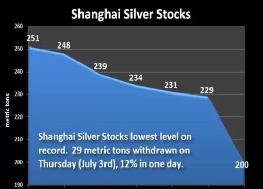 上海白银期货持仓(上海白银期货最大持仓数)_财金百科_第1张_青花期货直播间 上海白银期货持仓(上海白银期货最大持仓数)_https://qh.ynbygsw.com_财金百科_第1张