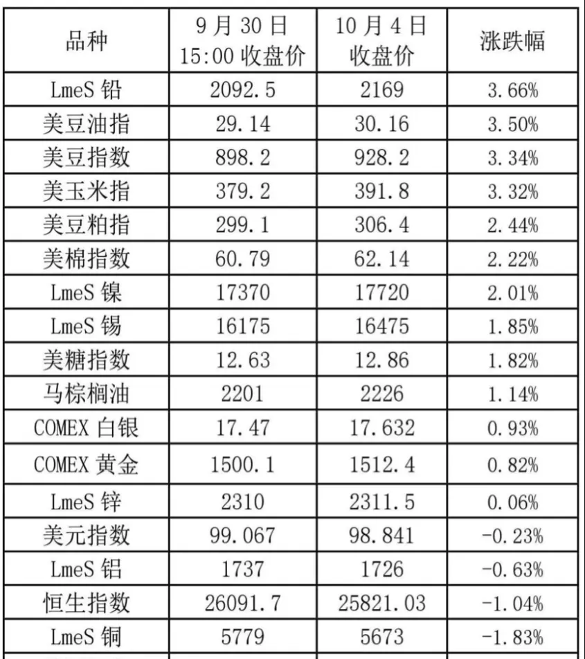 cme期货跨品种配对交易(cme期货开盘时间)_财金知识_第1张_青花期货直播间 cme期货跨品种配对交易(cme期货开盘时间)_https://qh.ynbygsw.com_财金知识_第1张