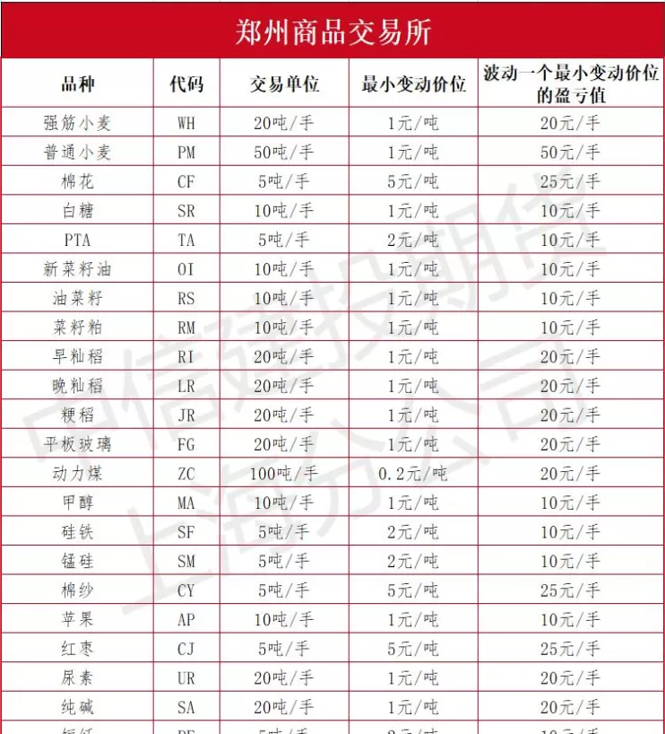 期货市场与动力煤关联品种(期货动力煤的关联品种)_财金百科_第1张_青花期货直播间 期货市场与动力煤关联品种(期货动力煤的关联品种)_https://qh.ynbygsw.com_财金百科_第1张