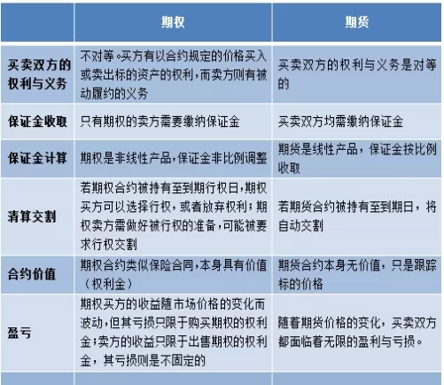 期货的三条线如何区分(期货bias指标三条线使用技巧)_国际期货_第1张_青花期货直播间 期货的三条线如何区分(期货bias指标三条线使用技巧)_https://qh.ynbygsw.com_国际期货_第1张