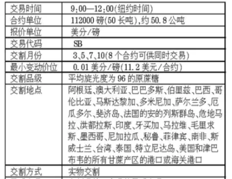 西部期货交易规则(黄金期货交易规则)_国际期货_第1张_青花期货直播间 西部期货交易规则(黄金期货交易规则)_https://qh.ynbygsw.com_国际期货_第1张