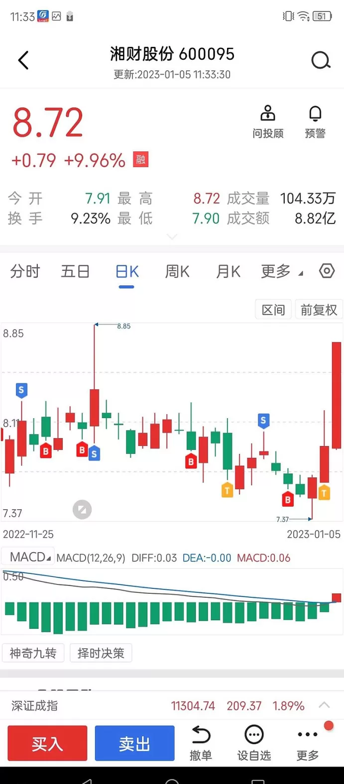 期货做五分钟线还是15分钟好(期货做15分钟用哪几个指标)_期货直播_第1张_青花期货直播间 期货做五分钟线还是15分钟好(期货做15分钟用哪几个指标)_https://qh.ynbygsw.com_期货直播_第1张