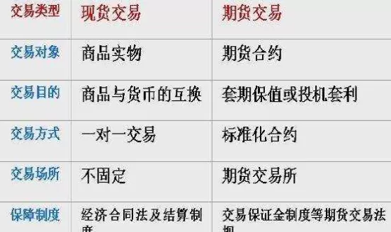 期货资金和股票区别(投资期货还是股票)_财金知识_第1张_青花期货直播间 期货资金和股票区别(投资期货还是股票)_https://qh.ynbygsw.com_财金知识_第1张