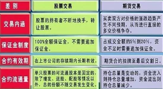 期货和外汇的本质是什么(外汇是期货的一种吗)_国际期货_第1张_青花期货直播间 期货和外汇的本质是什么(外汇是期货的一种吗)_https://qh.ynbygsw.com_国际期货_第1张