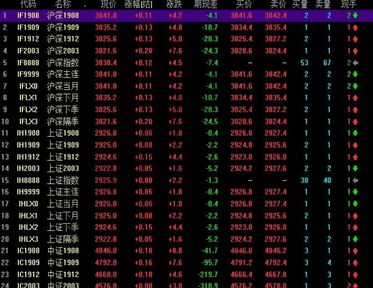 外汇期货一天能做多少手(哪里能做外汇期货)_财金百科_第1张_青花期货直播间 外汇期货一天能做多少手(哪里能做外汇期货)_https://qh.ynbygsw.com_财金百科_第1张