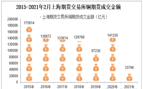 期货为什么成交额高了(期货成交量大)_财金知识_第1张_青花期货直播间 期货为什么成交额高了(期货成交量大)_https://qh.ynbygsw.com_财金知识_第1张