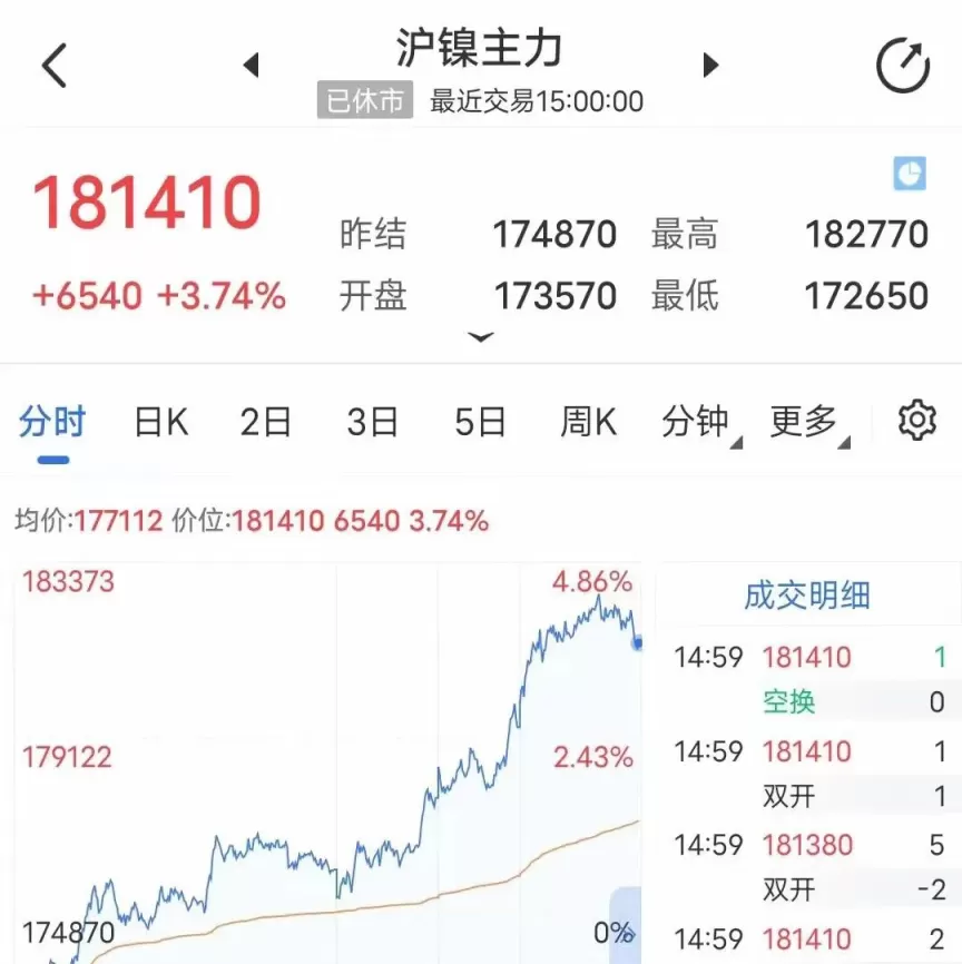 錫期货(伦锡期货交易实时行情)_财金知识_第1张_青花期货直播间 錫期货(伦锡期货交易实时行情)_https://qh.ynbygsw.com_财金知识_第1张