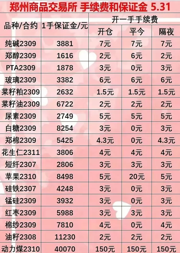 棉花期货交易手续费(棉纱期货手续费)_期货直播_第1张_青花期货直播间 棉花期货交易手续费(棉纱期货手续费)_https://qh.ynbygsw.com_期货直播_第1张