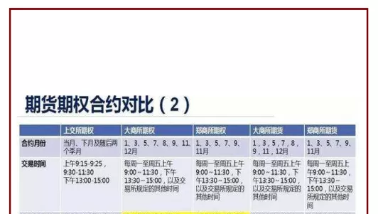 期货期权分类(期权期货的定义)_财金百科_第1张_青花期货直播间 期货期权分类(期权期货的定义)_https://qh.ynbygsw.com_财金百科_第1张