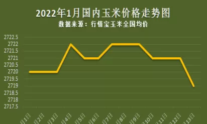 今日玉米期货和昨天对比(今日玉米期货和昨天对比图)_财金知识_第1张_青花期货直播间 今日玉米期货和昨天对比(今日玉米期货和昨天对比图)_https://qh.ynbygsw.com_财金知识_第1张