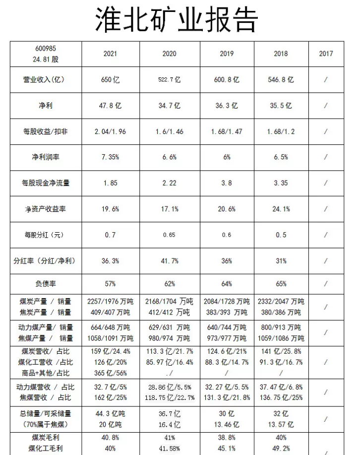 晋控煤业期货行情(晋控煤业历史交易数据)_期货喊单_第1张_青花期货直播间 晋控煤业期货行情(晋控煤业历史交易数据)_https://qh.ynbygsw.com_期货喊单_第1张