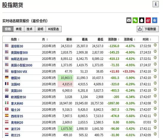 外盘期货交易品种代码（国内期货品种代码）_https://qh.ynbygsw.com_财金百科_第1张