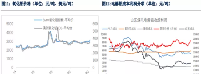 铝期货费率(铝期货手续费)_期货直播_第1张_青花期货直播间 铝期货费率(铝期货手续费)_https://qh.ynbygsw.com_期货直播_第1张