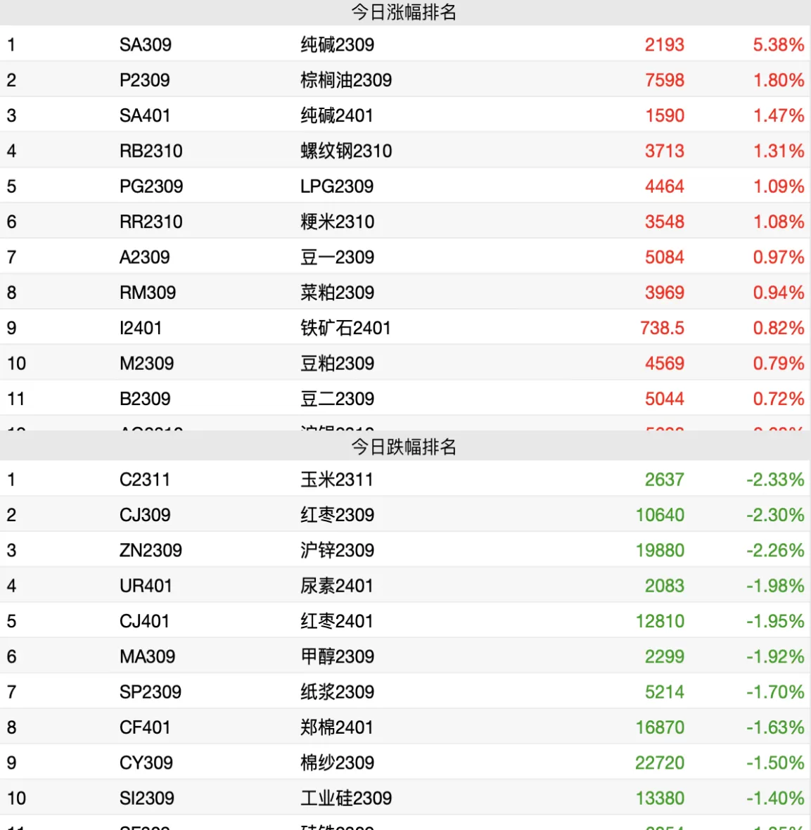 商品期货平均振幅（商品期货平均振幅怎么算）_https://qh.ynbygsw.com_期货直播_第1张