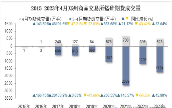 锰硅期货2101（锰硅期货今天的最新评论）_https://qh.ynbygsw.com_期货喊单_第1张