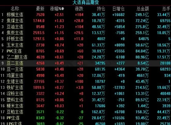 期货大行情品种分析(期货大行情品种分析)_财金知识_第1张_青花期货直播间 期货大行情品种分析(期货大行情品种分析)_https://qh.ynbygsw.com_财金知识_第1张