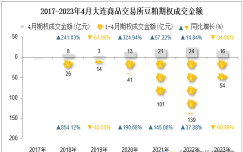 期货豆粕权益(豆粕期权价格)_期货直播_第1张_青花期货直播间 期货豆粕权益(豆粕期权价格)_https://qh.ynbygsw.com_期货直播_第1张