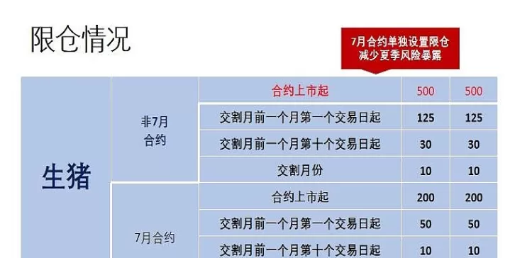 2005生猪期货交割时间（2005生猪期货交割时间表）_https://qh.ynbygsw.com_财金知识_第1张