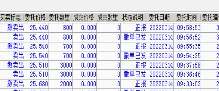 期货没开盘挂单能买进去吗（期货没开盘挂单能买进去吗）_https://qh.ynbygsw.com_期货喊单_第1张