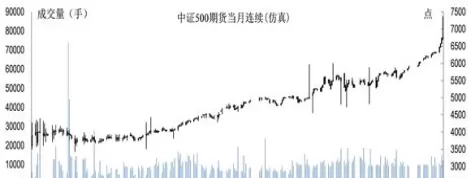 股指期货标的（股指期货交易的标的）_https://qh.ynbygsw.com_国际期货_第1张