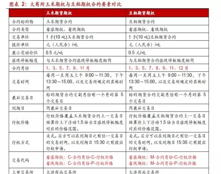 玉米期货合约交割日是几号(玉米期货合约交割日期)_财金知识_第1张_青花期货直播间 玉米期货合约交割日是几号(玉米期货合约交割日期)_https://qh.ynbygsw.com_财金知识_第1张
