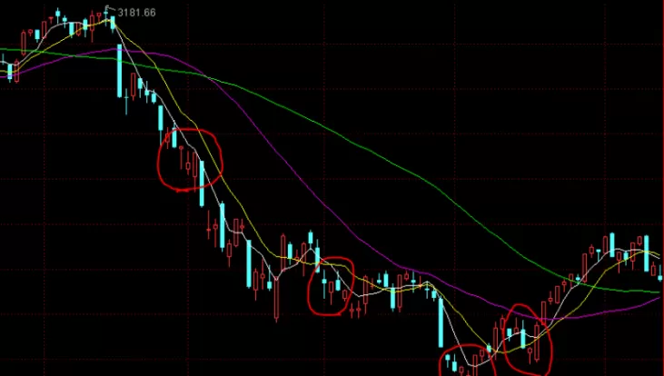 期货大阴大阳指什么（期货大阳线）_https://qh.ynbygsw.com_国际期货_第1张