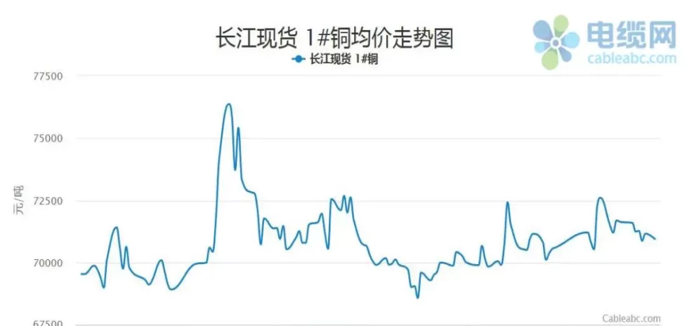 长江金属期货（长江金属期货最新消息）_https://qh.ynbygsw.com_国际期货_第1张