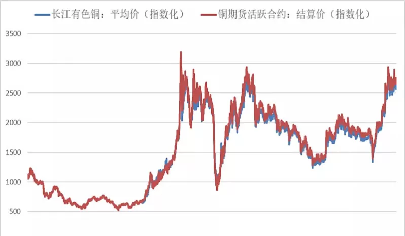 期货展(期货展期原理)_期货直播_第1张_青花期货直播间 期货展(期货展期原理)_https://qh.ynbygsw.com_期货直播_第1张