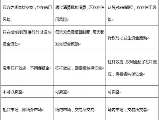 标债远期和债券期货（债券的远期交易）_https://qh.ynbygsw.com_期货交易_第1张
