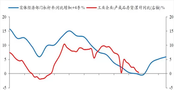 国内期货杠杆率总结最新(期货杠杆率的计算公式)_期货交易_第1张_青花期货直播间 国内期货杠杆率总结最新(期货杠杆率的计算公式)_https://qh.ynbygsw.com_期货交易_第1张