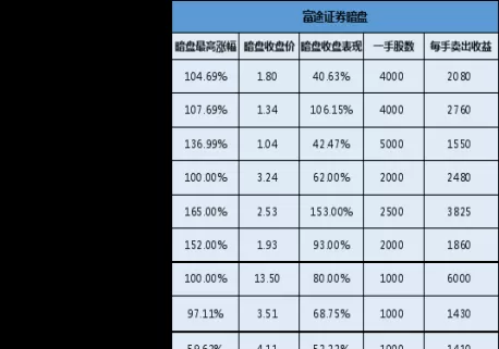 富途贵金属期货如何收费（富途 期货）_https://qh.ynbygsw.com_财金知识_第1张