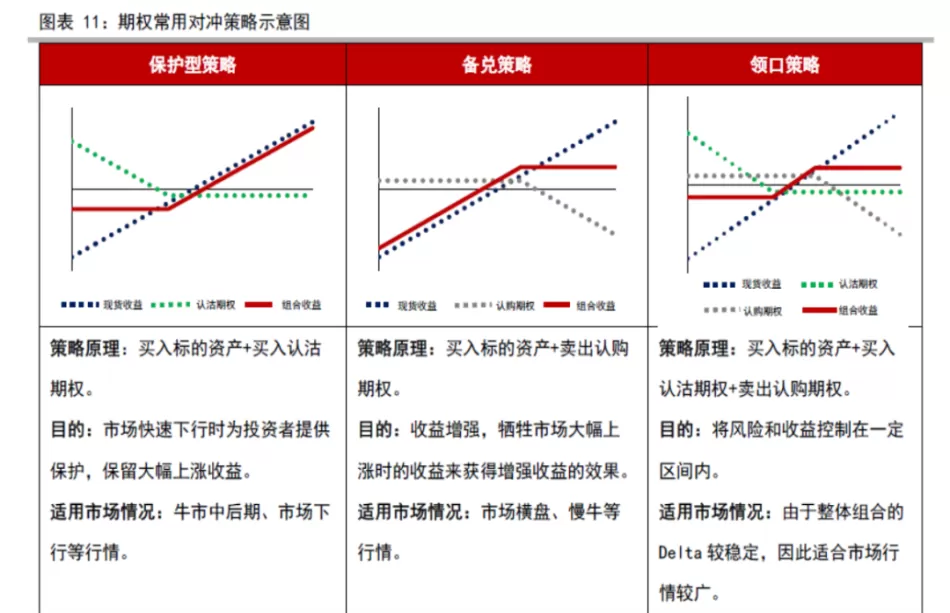 股指期货对冲股票(股指期货对冲股票风险)_财金知识_第1张_青花期货直播间 股指期货对冲股票(股指期货对冲股票风险)_https://qh.ynbygsw.com_财金知识_第1张