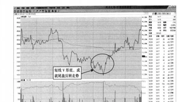 期货趋势大于位置大于形态(期货形态技术详解)_期货直播_第1张_青花期货直播间 期货趋势大于位置大于形态(期货形态技术详解)_https://qh.ynbygsw.com_期货直播_第1张