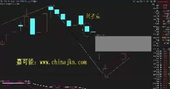 期货k图日线怎么用(期货怎么看k线图)_期货喊单_第1张_青花期货直播间 期货k图日线怎么用(期货怎么看k线图)_https://qh.ynbygsw.com_期货喊单_第1张
