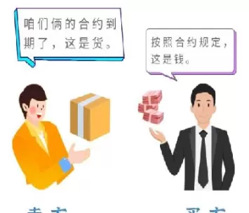 期货的两个基本功能(期货的两个基本功能是什么)_财金知识_第1张_青花期货直播间 期货的两个基本功能(期货的两个基本功能是什么)_https://qh.ynbygsw.com_财金知识_第1张