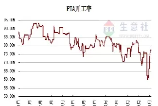 化工纤维期货价格对比表(化工纤维期货价格对比表图)_期货喊单_第1张_青花期货直播间 化工纤维期货价格对比表(化工纤维期货价格对比表图)_https://qh.ynbygsw.com_期货喊单_第1张