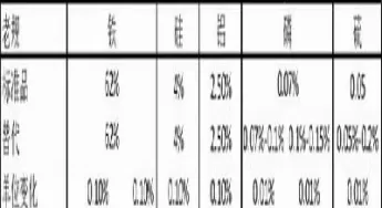 期货铁矿石 交割标准(期货铁矿石交割标准)_期货喊单_第1张_青花期货直播间 期货铁矿石 交割标准(期货铁矿石交割标准)_https://qh.ynbygsw.com_期货喊单_第1张