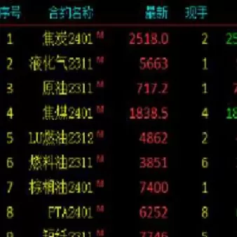 期货内盘涨跌互现(期货外盘涨内盘就会跟着涨吗)_财金知识_第1张_青花期货直播间 期货内盘涨跌互现(期货外盘涨内盘就会跟着涨吗)_https://qh.ynbygsw.com_财金知识_第1张