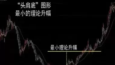 期货头肩理论(期货头肩顶形态怎么是最有效)_期货交易_第1张_青花期货直播间 期货头肩理论(期货头肩顶形态怎么是最有效)_https://qh.ynbygsw.com_期货交易_第1张