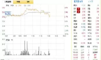 期货证券实验报告格式(证券期货交易实践报告实验记录)_财金百科_第1张_青花期货直播间 期货证券实验报告格式(证券期货交易实践报告实验记录)_https://qh.ynbygsw.com_财金百科_第1张