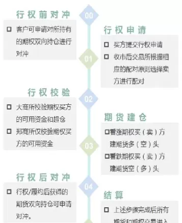 期货放弃行权(期权放弃行权还需要平仓吗)_期货喊单_第1张_青花期货直播间 期货放弃行权(期权放弃行权还需要平仓吗)_https://qh.ynbygsw.com_期货喊单_第1张