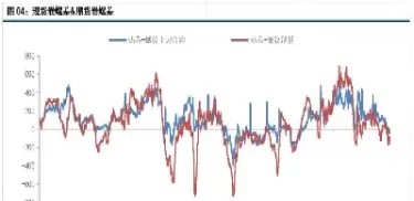 期货里面螺纹热卷的差价(期货里面螺纹热卷的差价是什么)_期货直播_第1张_青花期货直播间 期货里面螺纹热卷的差价(期货里面螺纹热卷的差价是什么)_https://qh.ynbygsw.com_期货直播_第1张