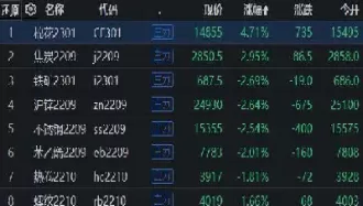 月26日菜籽油期货早盘开盘下跌(菜籽油期货价格行情今日大幅上涨)_财金知识_第1张_青花期货直播间 月26日菜籽油期货早盘开盘下跌(菜籽油期货价格行情今日大幅上涨)_https://qh.ynbygsw.com_财金知识_第1张