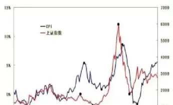 利率上升期货价格怎么变(利率期货价格的影响因素主要有哪些?)_期货直播_第1张_青花期货直播间 利率上升期货价格怎么变(利率期货价格的影响因素主要有哪些?)_https://qh.ynbygsw.com_期货直播_第1张
