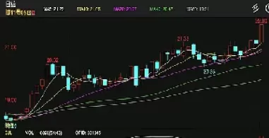 白糖期货自然因素(白糖期货自然因素有哪些)_期货喊单_第1张_青花期货直播间 白糖期货自然因素(白糖期货自然因素有哪些)_https://qh.ynbygsw.com_期货喊单_第1张