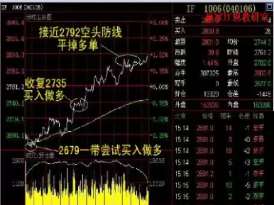 最精炼的七点成为股指期货大赢家(股指期货交易精髓)_财金知识_第1张_青花期货直播间 最精炼的七点成为股指期货大赢家(股指期货交易精髓)_https://qh.ynbygsw.com_财金知识_第1张