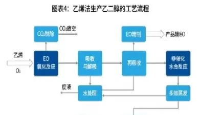 乙二醇期货和那个期货有关联(乙二醇期货和那个期货有关联吗)_财金知识_第1张_青花期货直播间 乙二醇期货和那个期货有关联(乙二醇期货和那个期货有关联吗)_https://qh.ynbygsw.com_财金知识_第1张