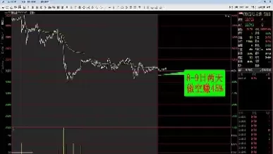 做空国际黄金期货(国际黄金期货行情)_财金百科_第1张_青花期货直播间 做空国际黄金期货(国际黄金期货行情)_https://qh.ynbygsw.com_财金百科_第1张